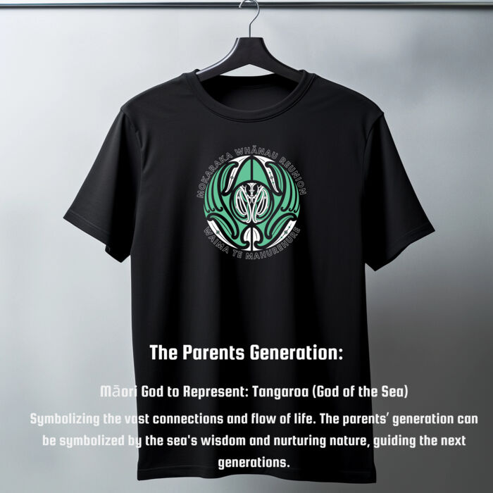 2nd Generation Thumbnail