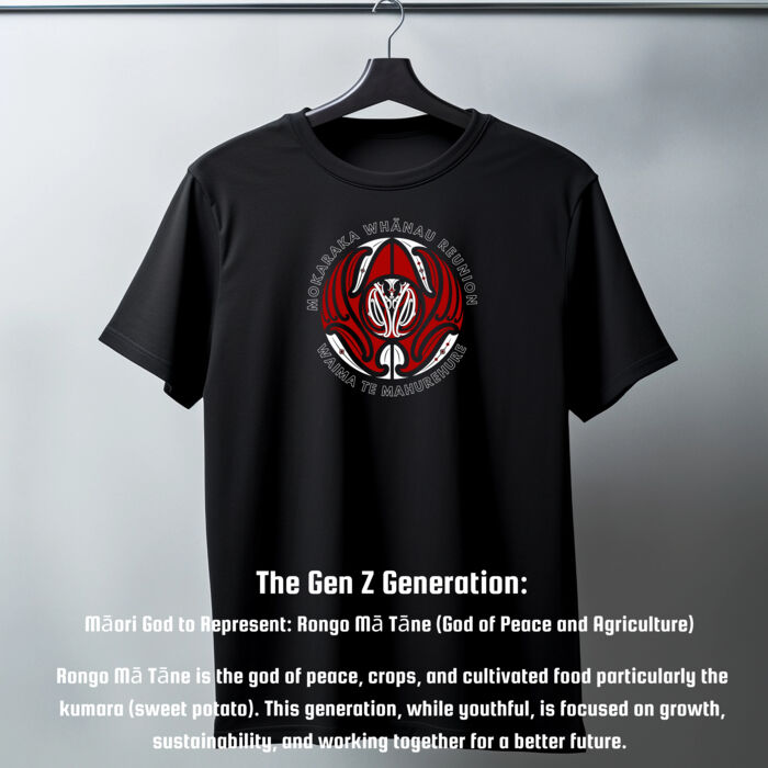 4th Generation Thumbnail