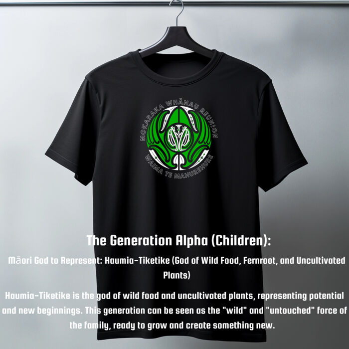 5 Generation Thumbnail